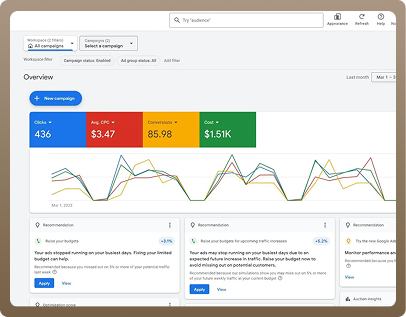 Los Angeles Marketing, Best Los Angeles PPC Agency