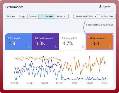 SEO Analytic