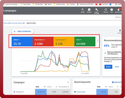 Top PPC Management Companies in Los Angeles