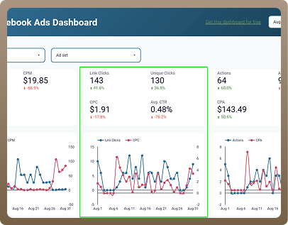 Facebook Ads Analytics