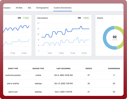 Top Facebook Marketing Agencies in Los Angeles