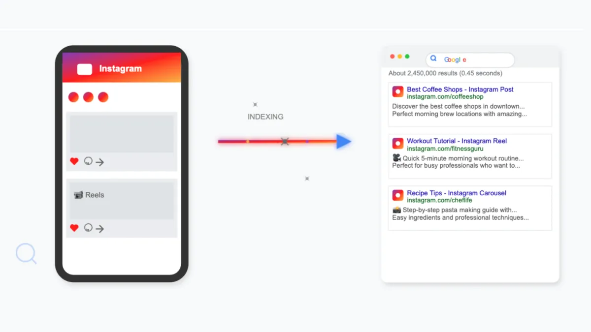 Categorize Your Content (Topical Authority)