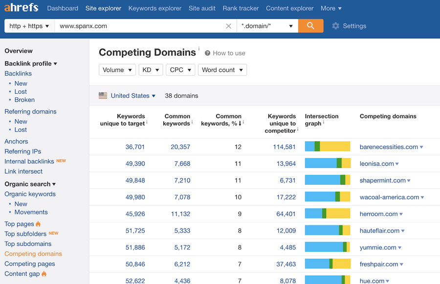 Competitor Backlink Analysis