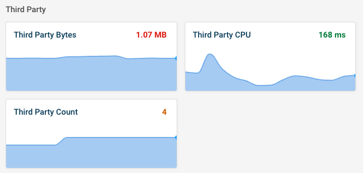 Defer Or Remove Third-Party Scripts