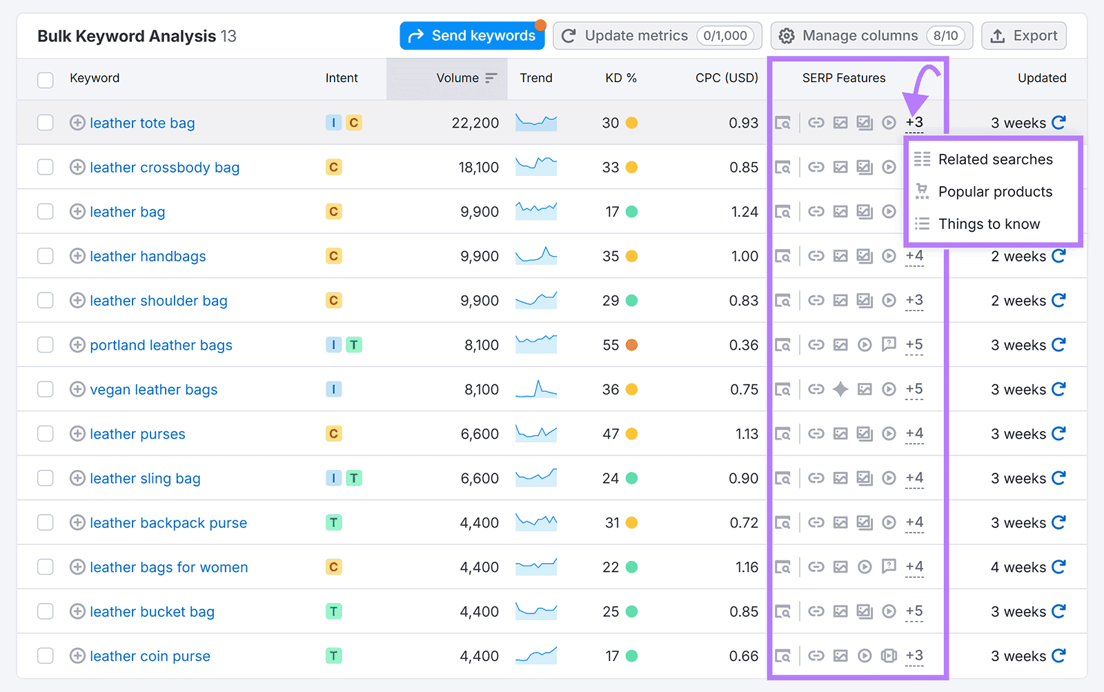 Google Keyword Planner