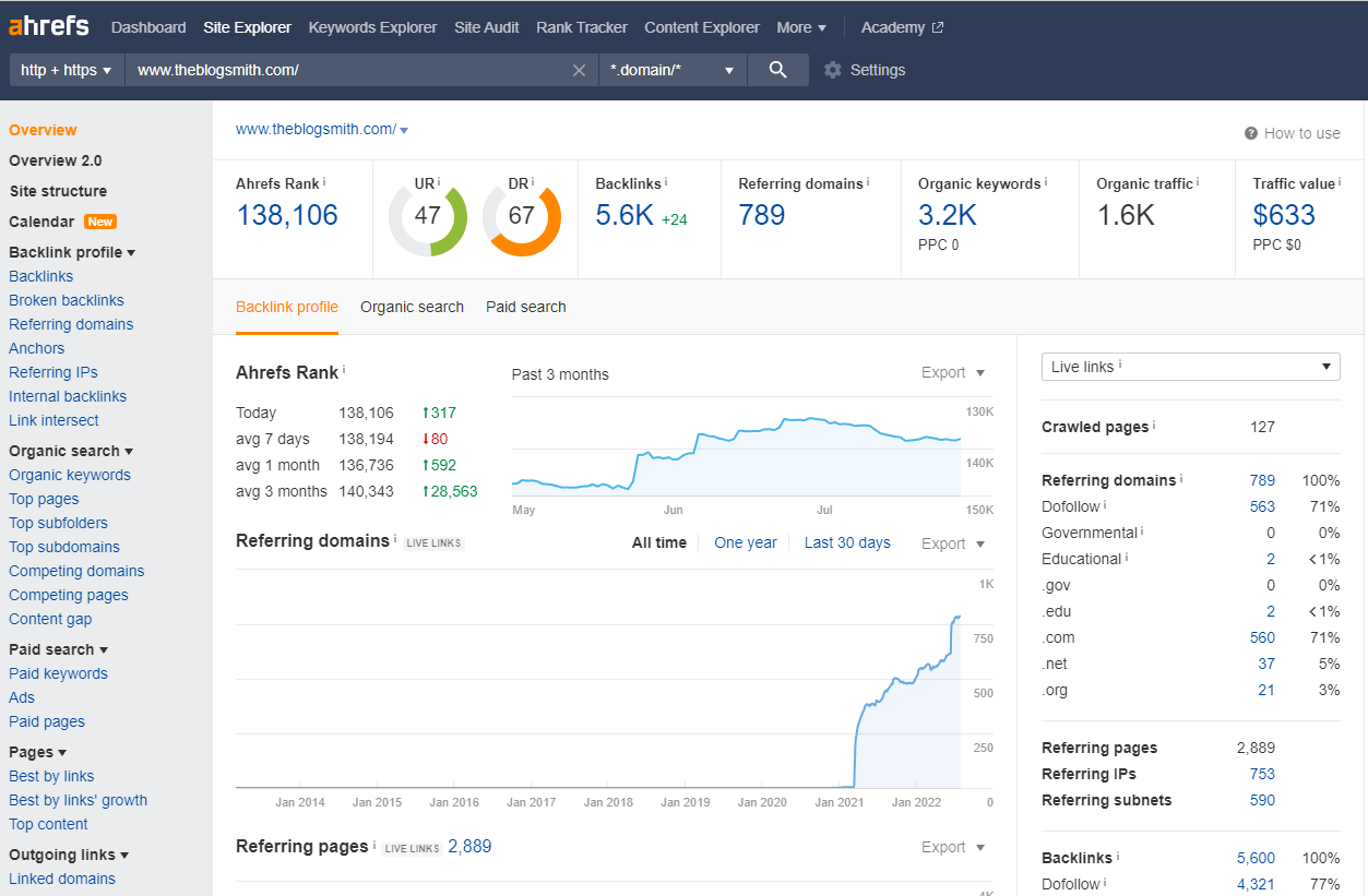 Key Ahrefs Metrics You Need to Read the Report