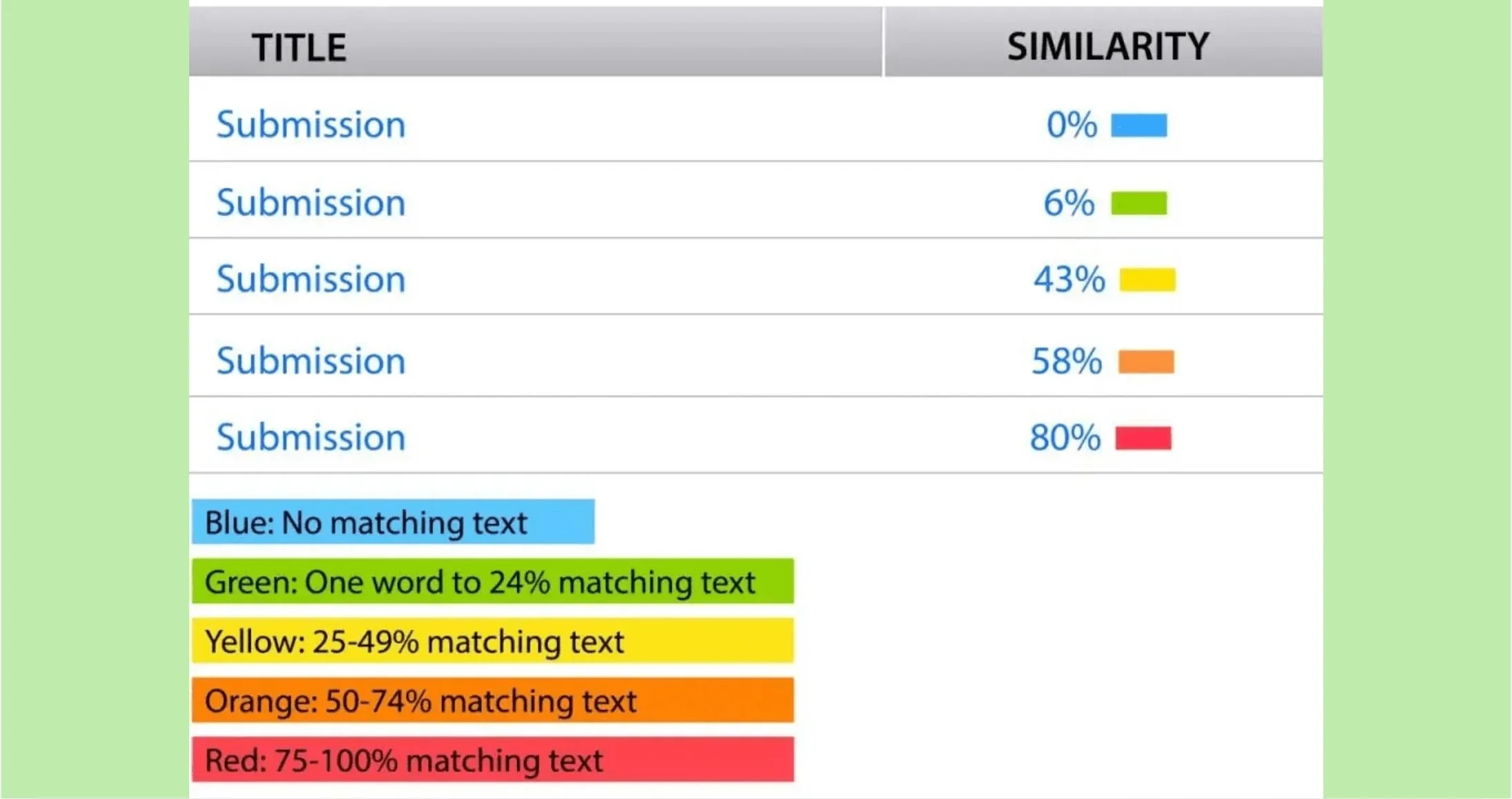 Understanding the AI Writing Score