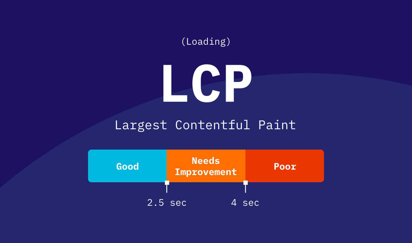 Serve A Faster LCP Image