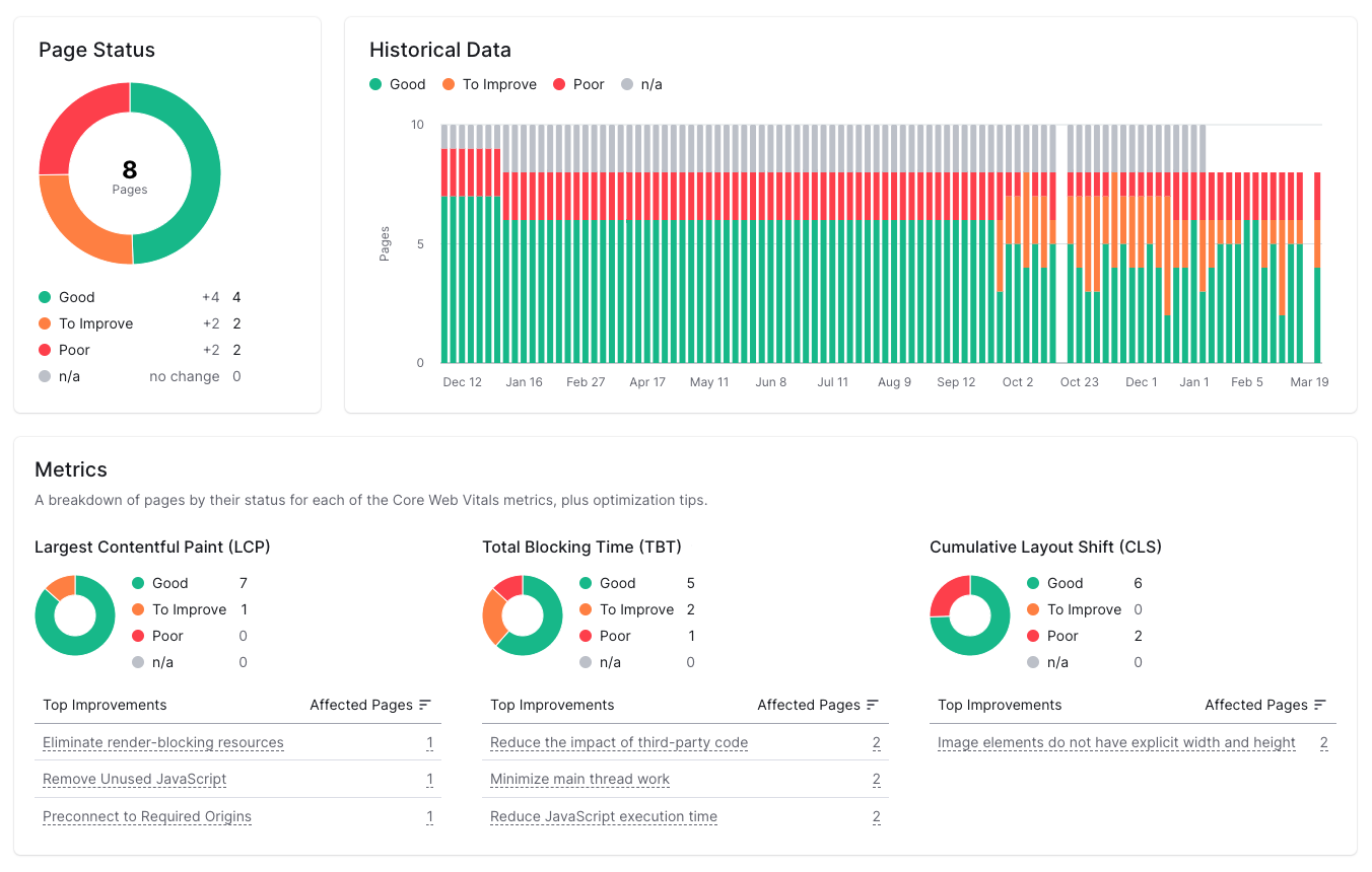 Cut Server Response Time