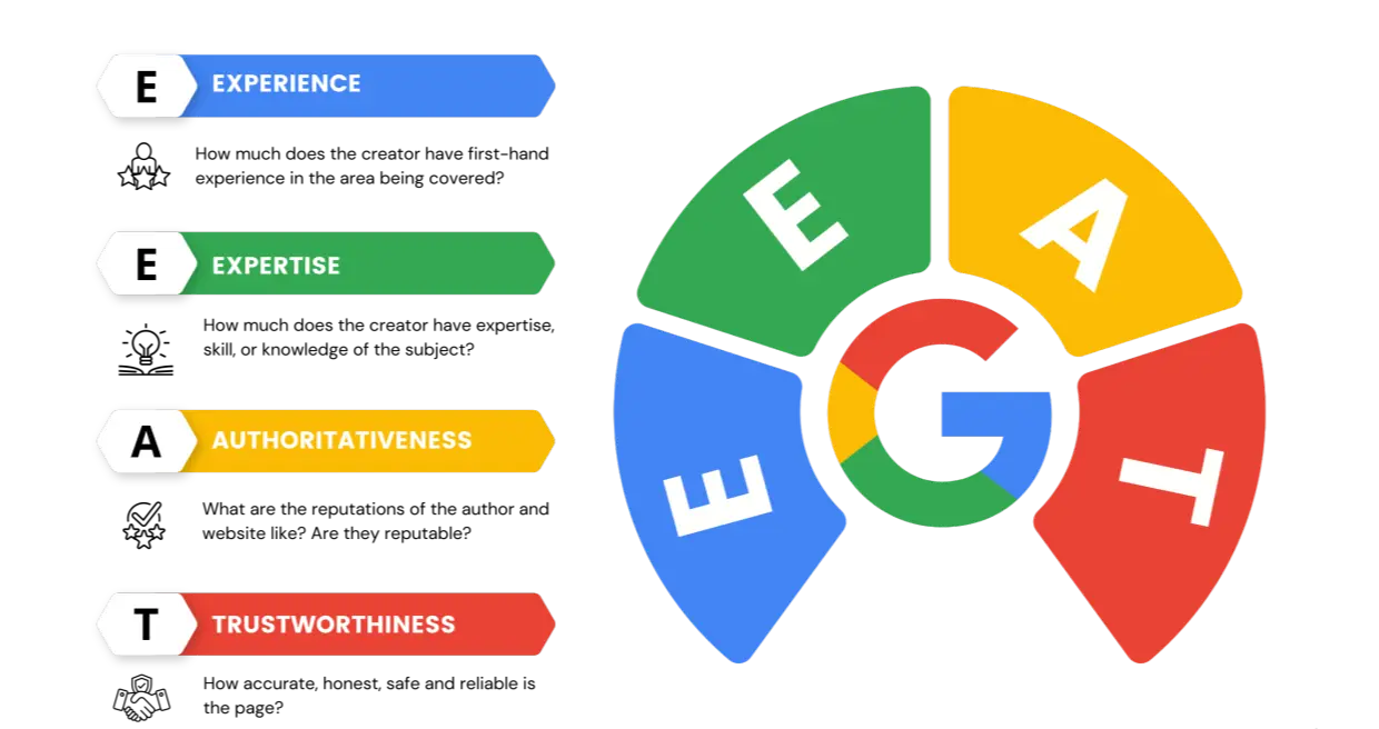 Write E-E-A-T Content That Builds Trust